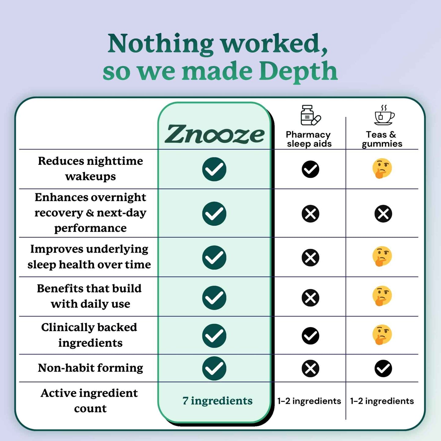 Depth